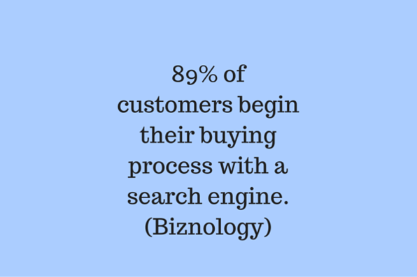 89% of customers begin their buying process with a search engine.