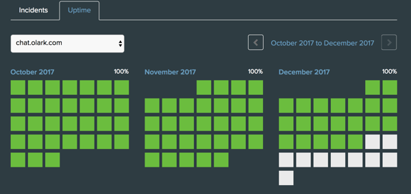 olark uptime.png