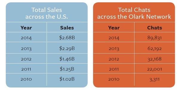 Cyber_Monday_Growth_5_years.jpg