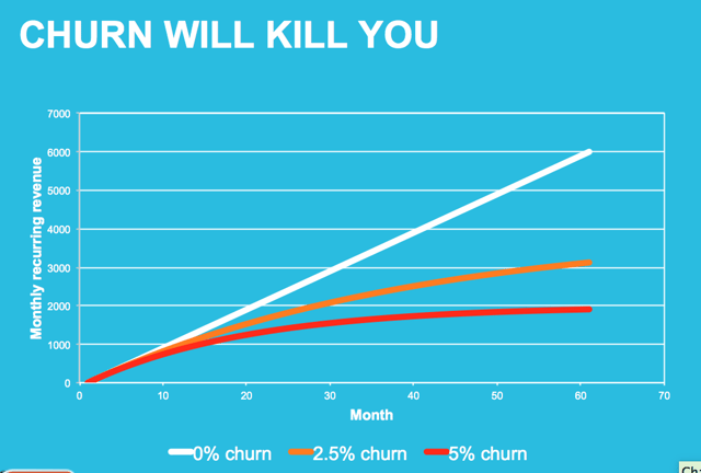 churn_is_killing_you.png