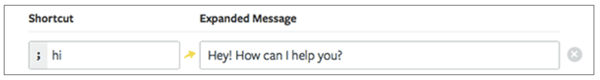 The Shortcut ";hi" is used to access the canned response "Hey! How can I help you?"