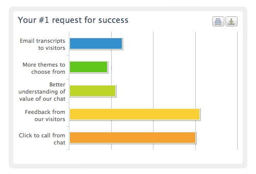 Value Survey